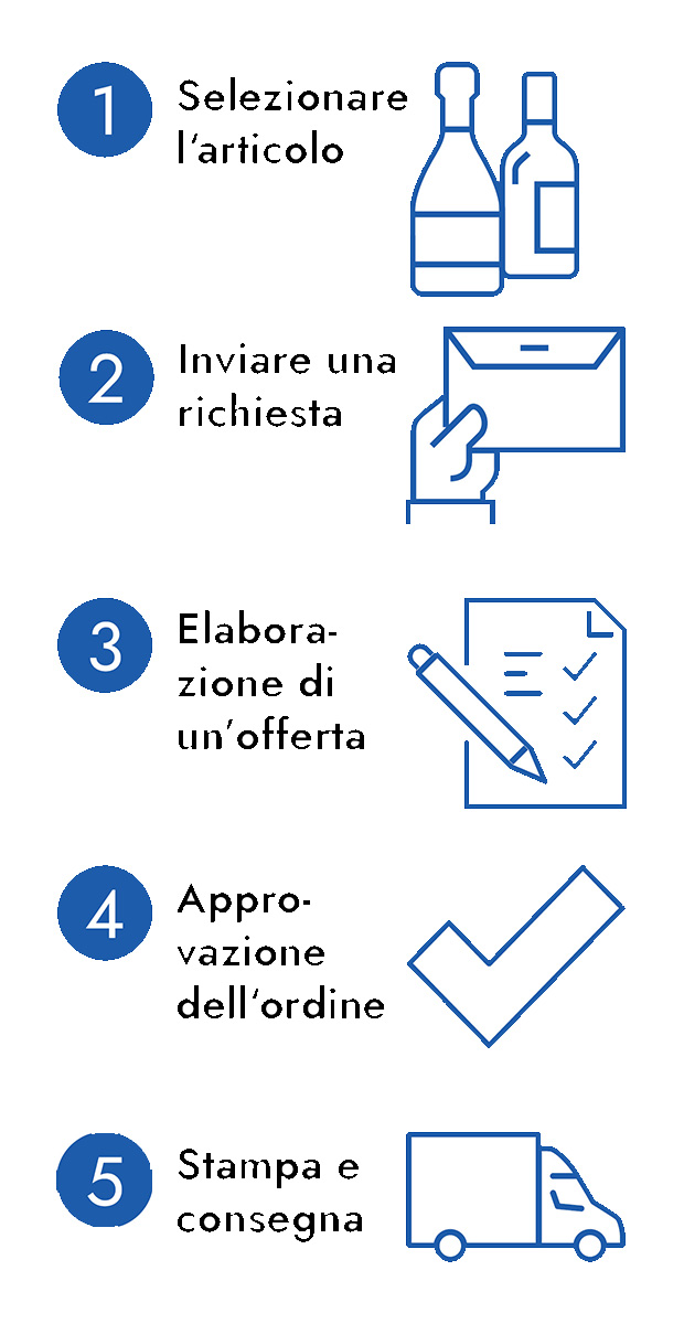 Infografica per il processo di ordinazione per la stampa di bottiglie - ottimizzata per dispositivi mobili
