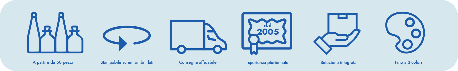 Infografica Vantaggi della stampa in italiano Infografica in italiano: Stampa di bottiglie da un unico fornitore, fino a tre colori, stampabile su entrambi i lati, con esperienza pluriennale e disponibile a partire da 50 pezzi