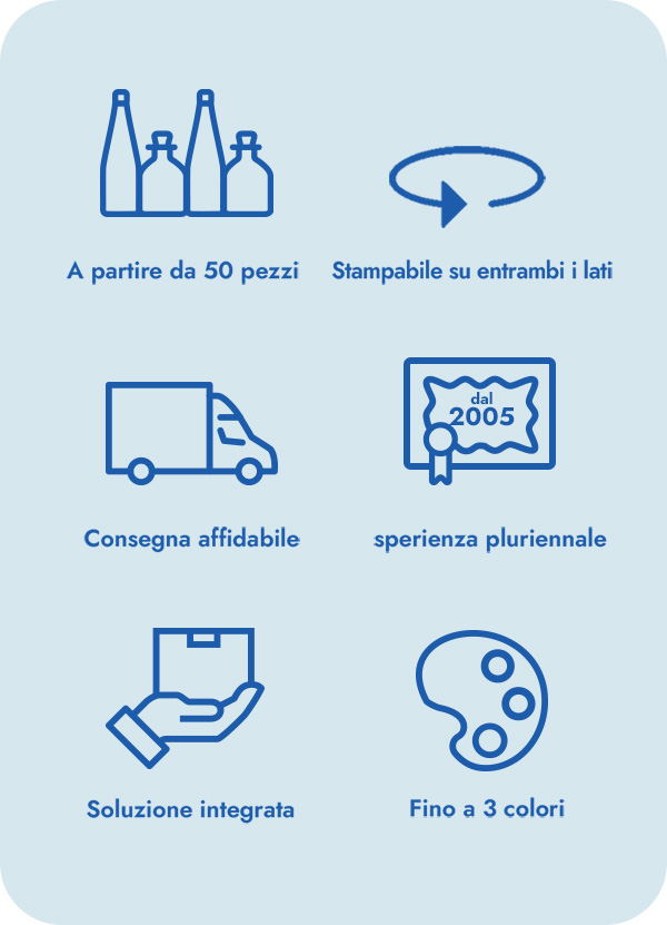 Infografica in italiano: Stampa di bottiglie da un unico fornitore, fino a tre colori, stampabile su entrambi i lati, con esperienza pluriennale e disponibile a partire da 50 pezzi