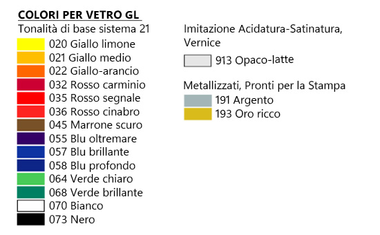 Inchiostri da stampa per la stampa di bottiglie Elenco dei colori possibili per il processo di serigrafia